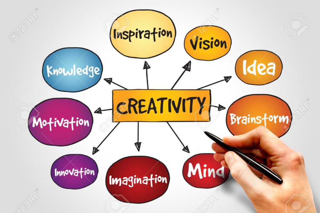 Creativity and Innovation in Entrepreneurship